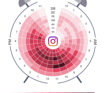 اصول پست گذاشتن در اینستاگرام