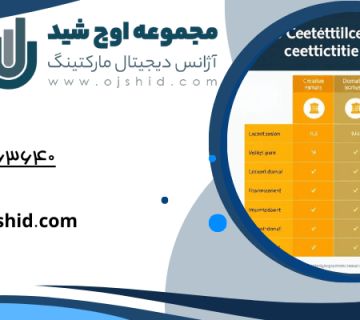 گواهینامه TLS-گواهینامه TLS