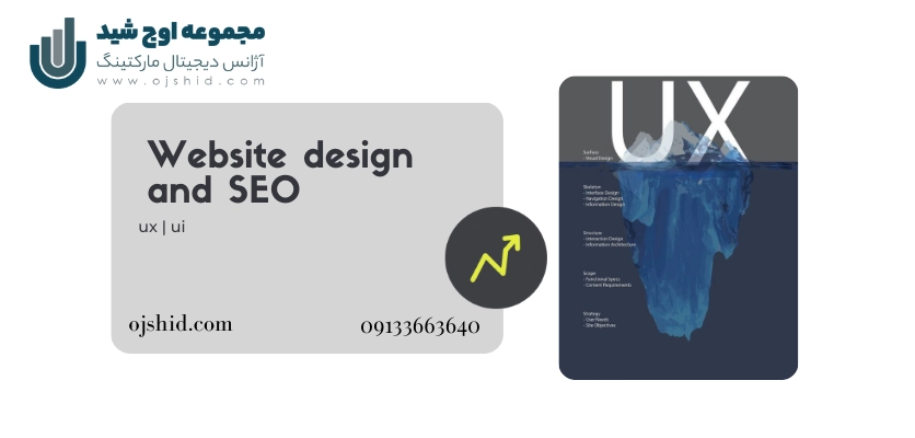 فرآیند تعامل کاربر - طراحی تجربه کاربری