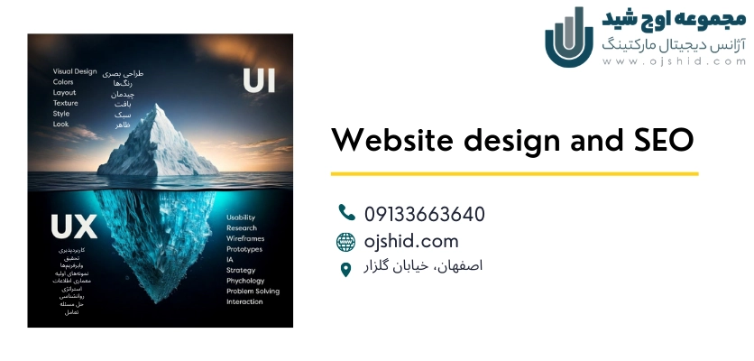 طراحی براساس خواسته‌های کاربر - طراحی تجربه کاربری