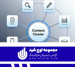 استرانژی های کلیدی - تولید محتوای خوشه ای