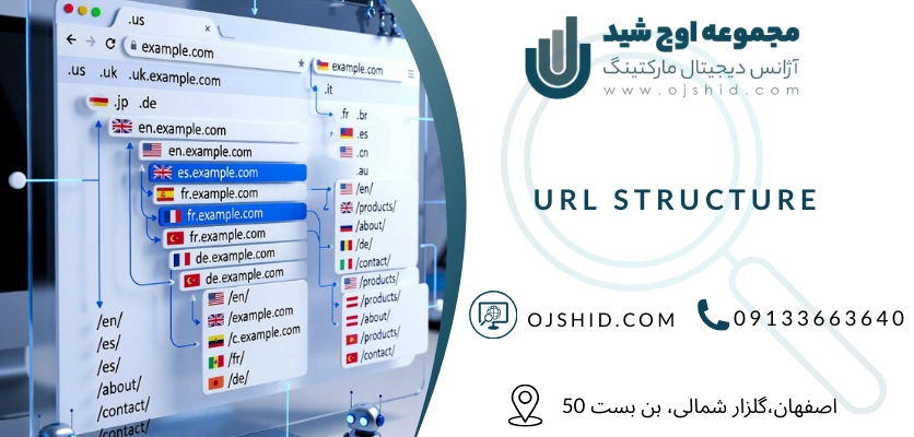ساختار url - سئو سایت دوزبانه