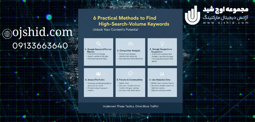 طراحی سایت - توجه به پرسش های مشتریان