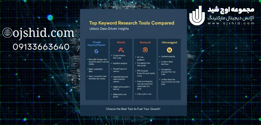 طراحی سایت - کلمات کلیدی پر سرچ ابزار