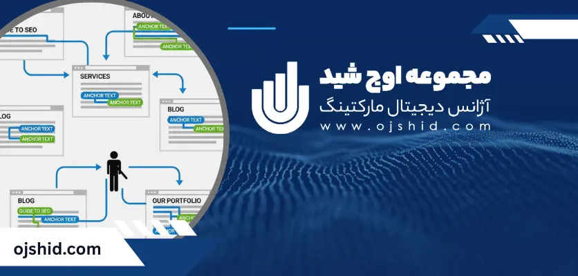 لینک سازی داخلی - بهینه سازی سایت