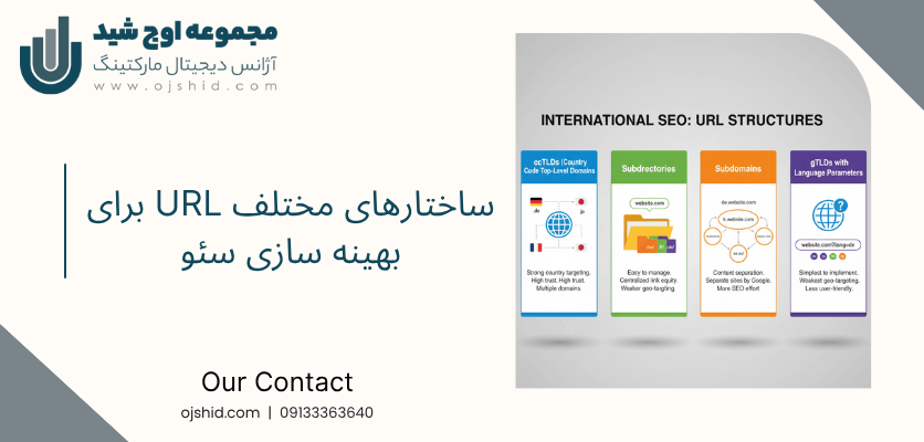 ساختارهای مختلف - طراحی سایت چند زبانه