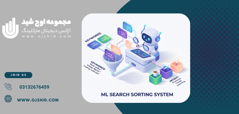 شبکه الگوریتم گوگل – الگوریتم رنک ‌برین