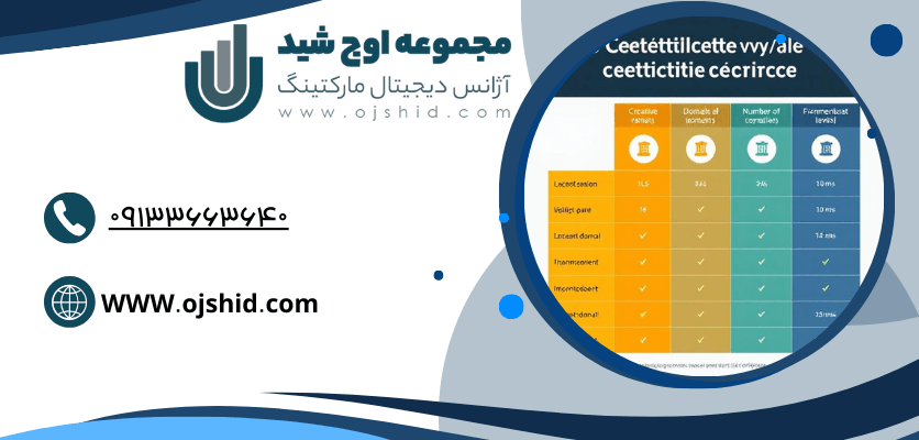 گواهینامه TLS-گواهینامه TLS