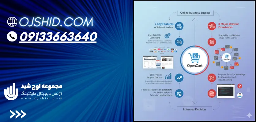 اجزای اصلی - اپن کارت