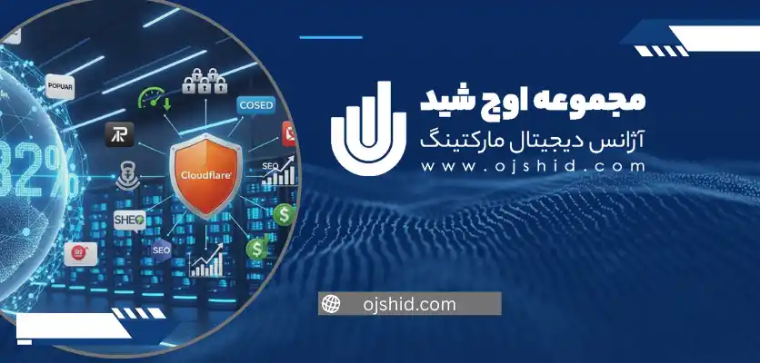 امنیت وب سایت - کلودفلر