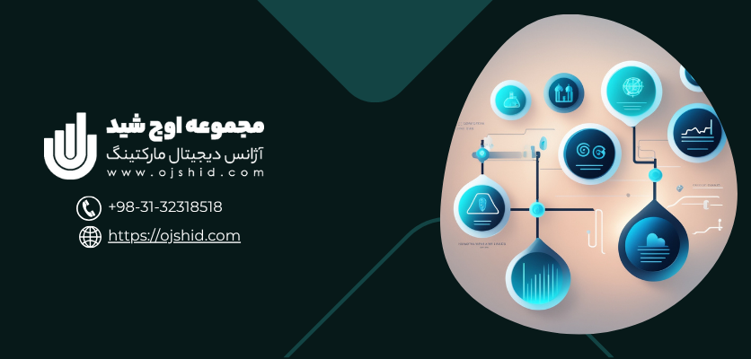 آینده جستجو - اهمیت GEO