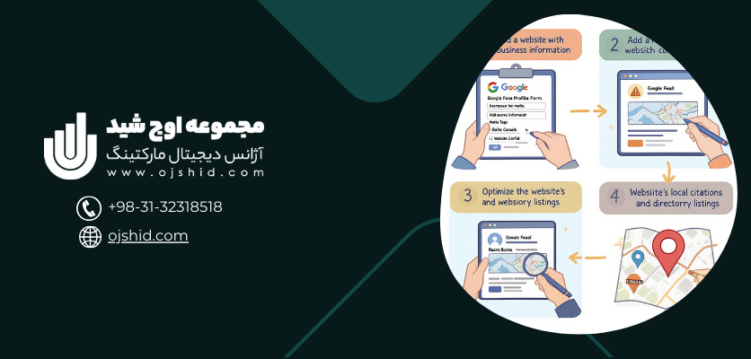 مراحل بهینه سازی سایت - الگوریتم موش کور