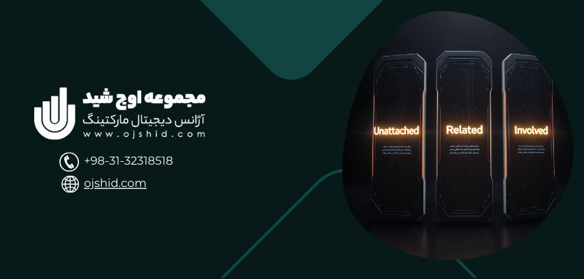 انواع همکاری در فروش - افیلیت مارکتینگ
