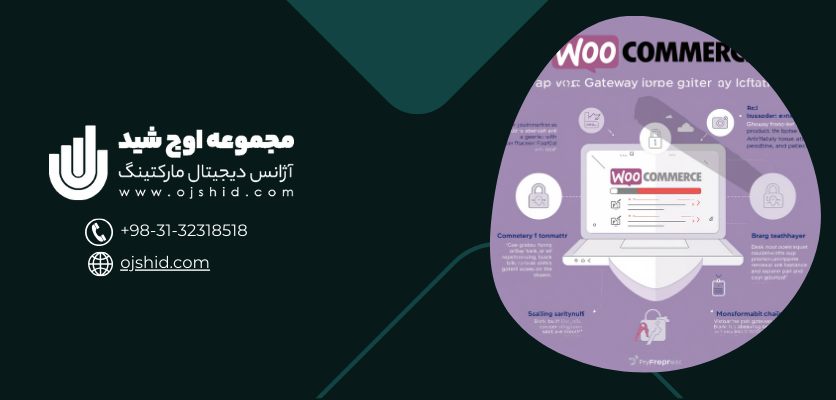 درگاه پرداخت ووکامرس - نصب ووکامرس