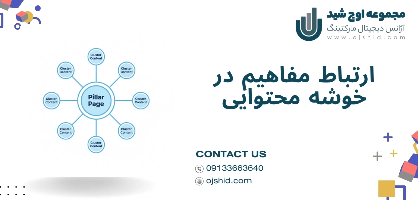 ارتباط مفاهیم - سئو معنایی