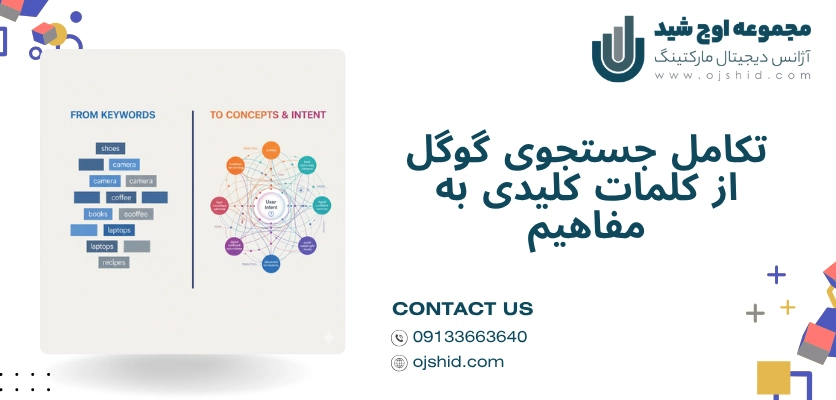 تکامل جستجو - سئو معنایی