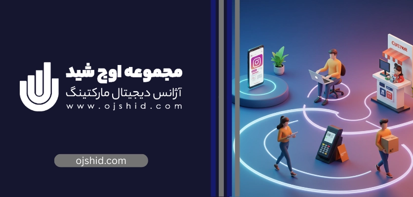 فرایند نقشه برداری - سفر مشتری