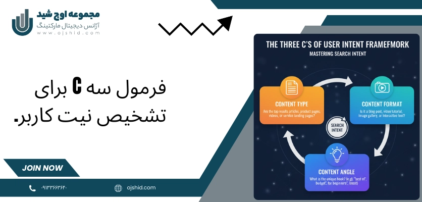 فرمول 3 سی - هدف جستجو
