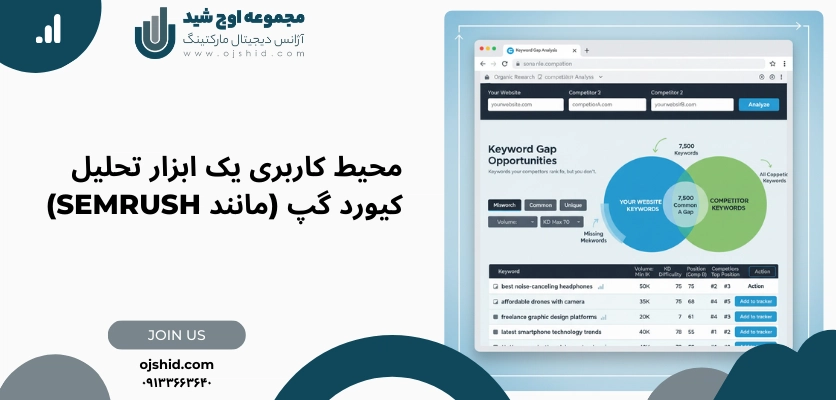 محیط کاربری ابزار - کیورد گپ