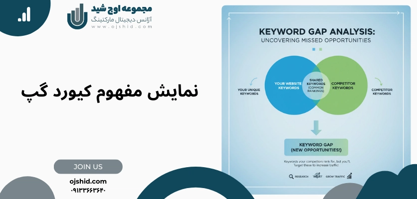 مفهوم کیوردگپ - کیورد گپ