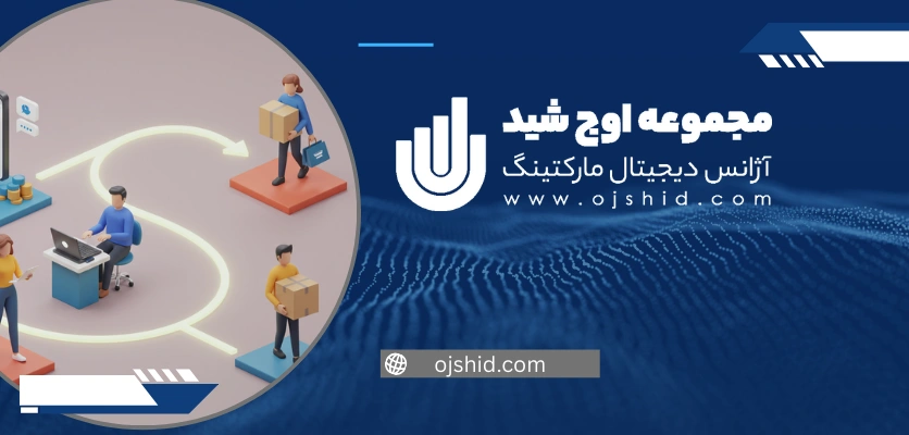 نقشه سفر مشتری - سفر مشتری