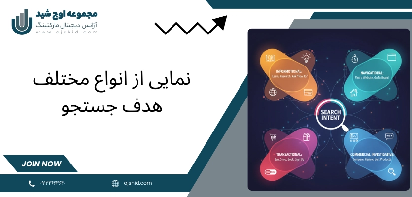 نمای هدف جستجو - هدف جستجو