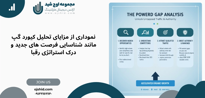 نمودار مزایا تحلیل - کیورد گپ