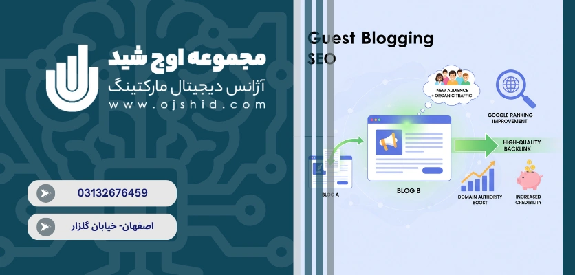 Guest Blogging - پست مهمان