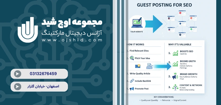 استراتژی همکاری محتوایی - پست مهمان