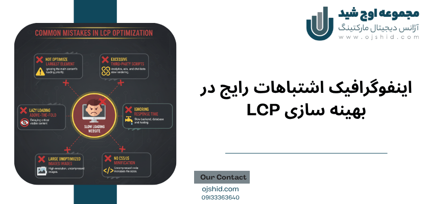 اینفوگرافیک اشتباهات - بهبود LCP