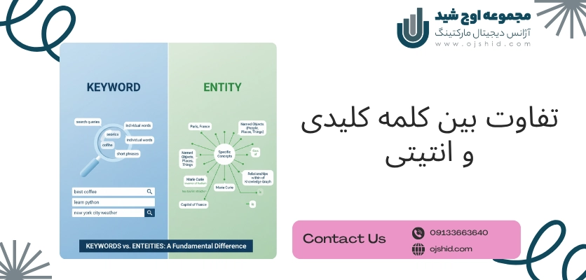 تفاوت کلمه کلیدی و انتیتی - سئو انتیتی