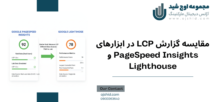 مقایسه گزارش - بهبود LCP