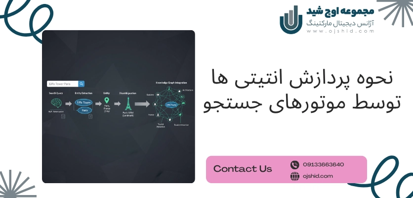 نحوه پردازش انتیتی - سئو انتیتی