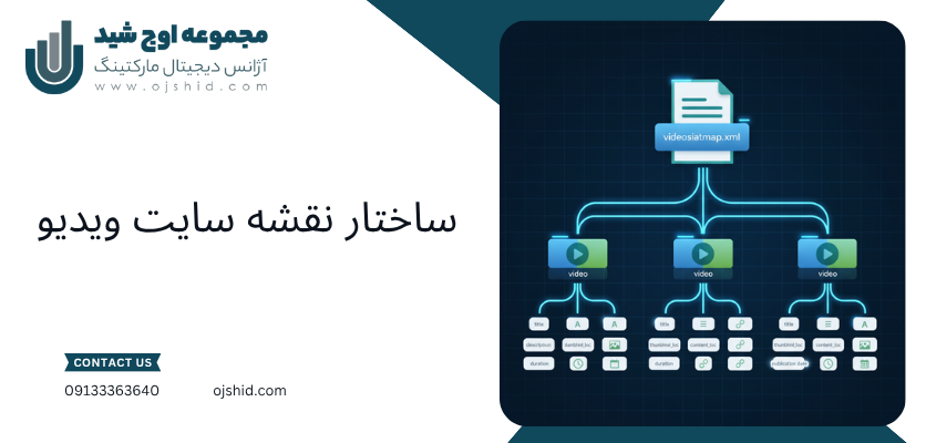 نقشه سایت ویدیو - سئو ویدیو