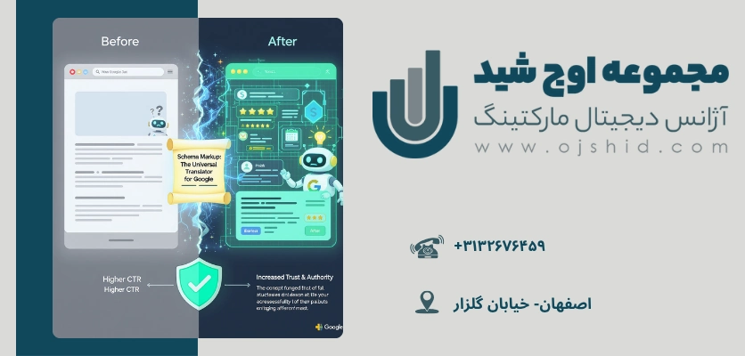 بهبود محتوای سایت - سئو داخلی