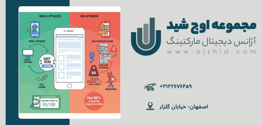 بهبود صفحات سایت - سئو داخلی