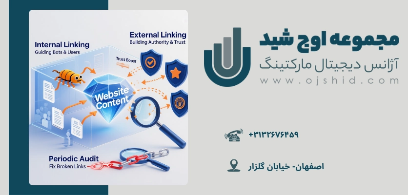 بهبود درون صفحه - سئو داخلی