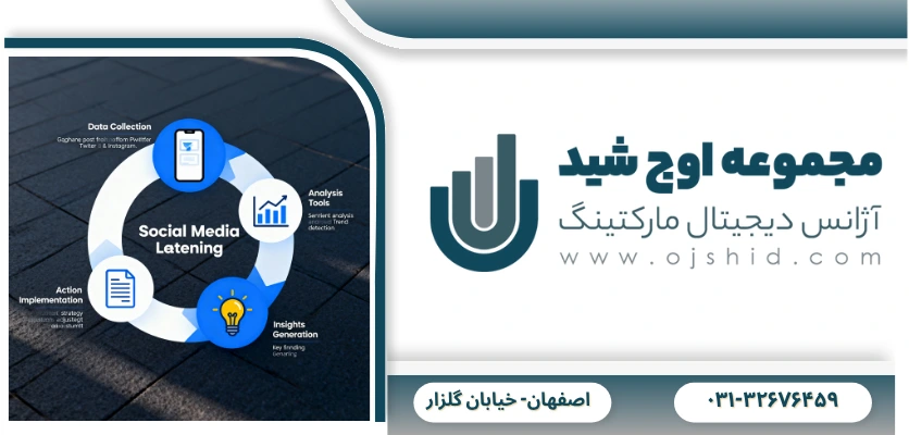 گوش دادن به مخاطب - سوشال لیسنینگ