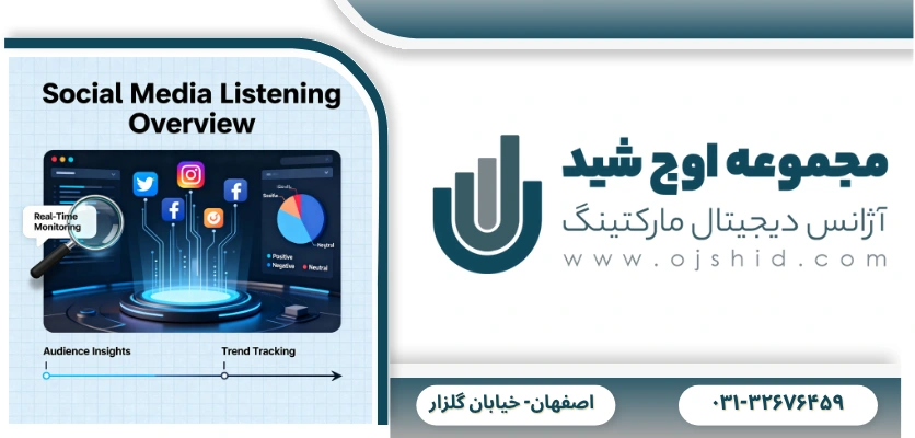 تحلیل گفتگوهای اجتماعی - سوشال لیسنینگ