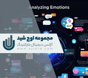 شنود اجتماعی - سوشال لیسنینگ