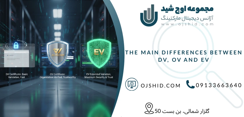 انواع گواهی نامه امنیتی - انواع گواهینامه SSL