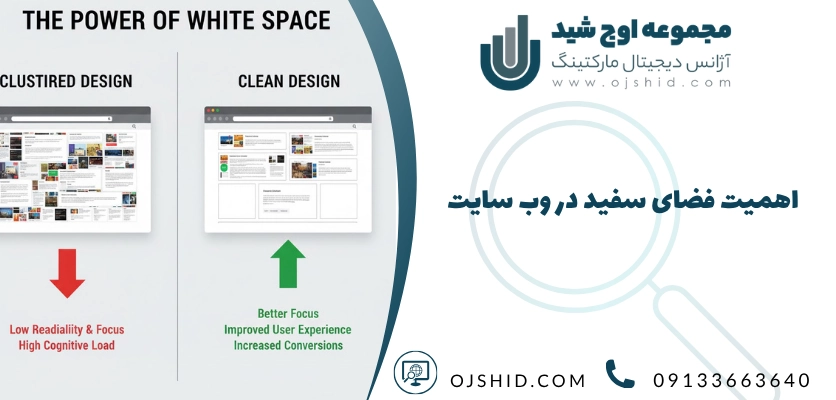 اهمیت فضای منفی در طراحی - فضای سفید
