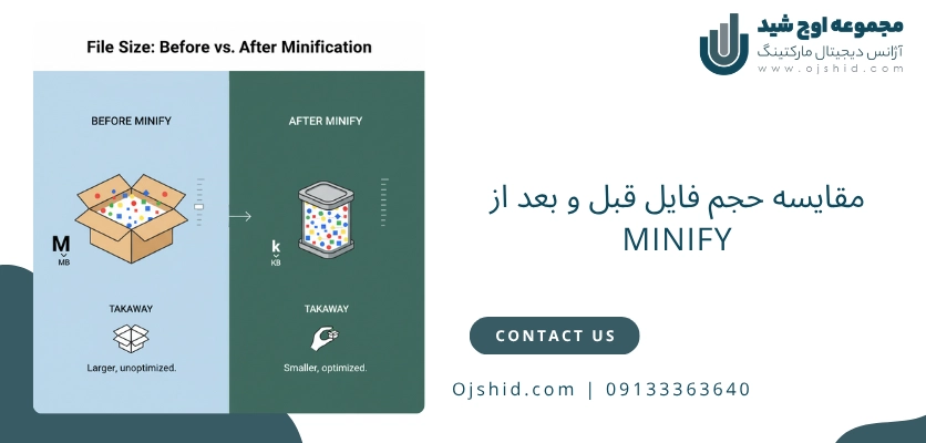 حجم فایل - سئو تکنیکال