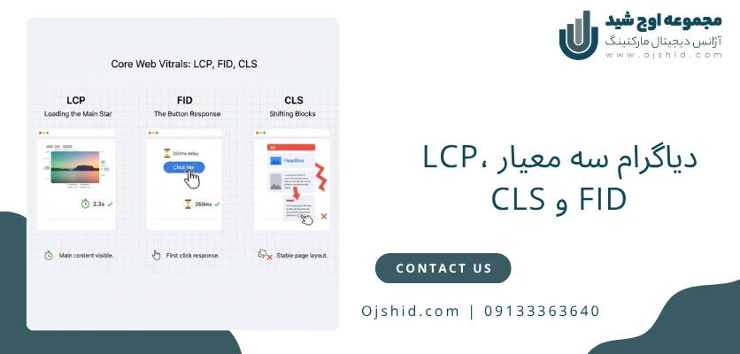 دیاگرام سه معیار - سئو تکنیکال