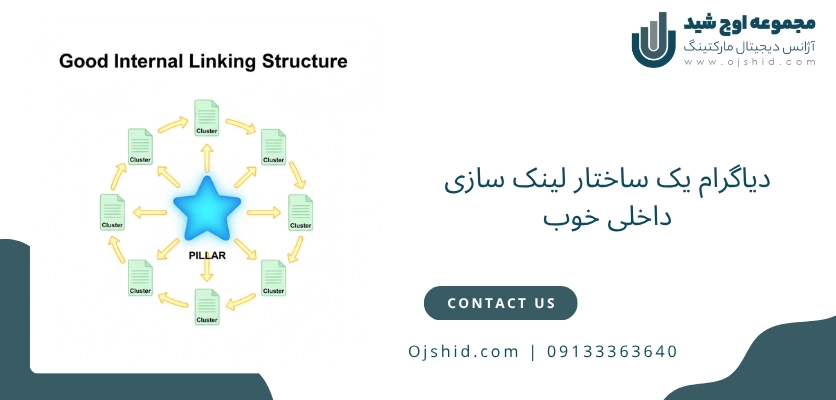 لینک سازی داخلی - سئو تکنیکال