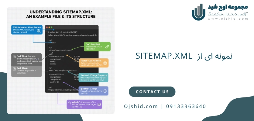 نمونه Sitemap - سئو تکنیکال