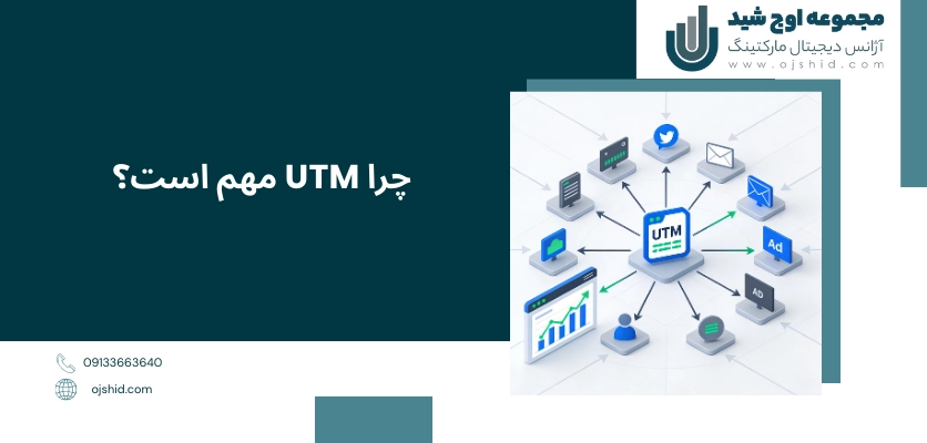 اهمیت UTM - لینک UTM