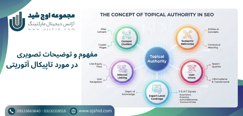 مفهوم اعتبار موضوعی - تاپیکال آتوریتی