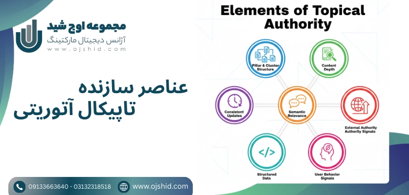 عناصر اعتبار موضوعی - تاپیکال آتوریتی
