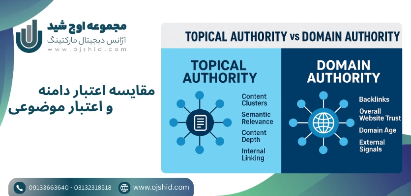 مقایسه با اعتبار دامنه - تاپیکال آتوریتی